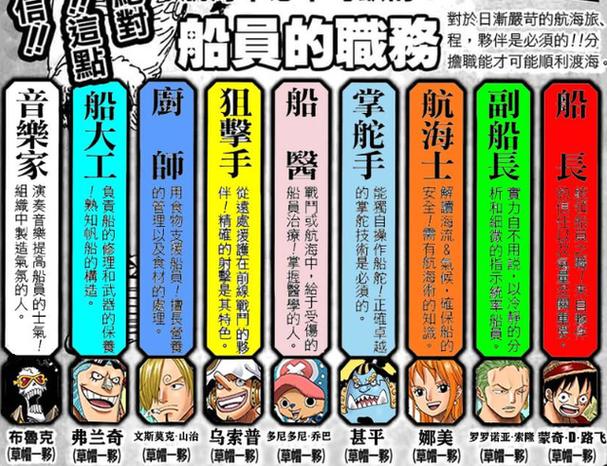 海贼王tv特别版观看顺序