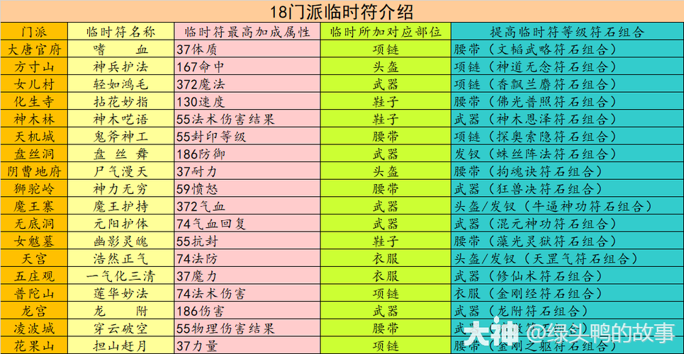 梦幻西游卖符装备部位缩略图
