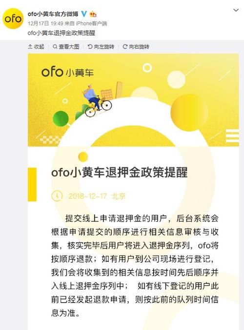 小黄驴共享收费图标