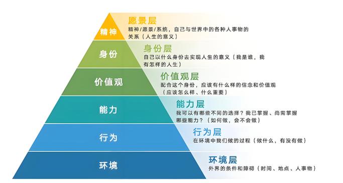 是模型还是模型