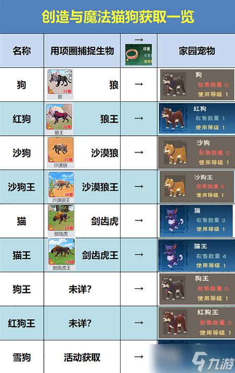创造与魔法家园猫狗怎么得