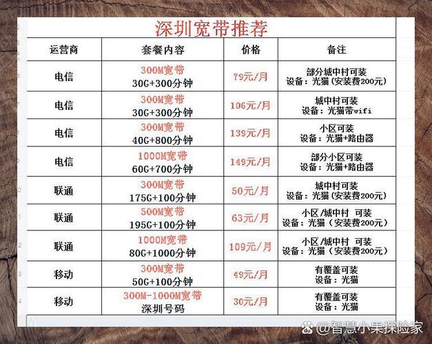 宽带300兆一年多少钱缩略图