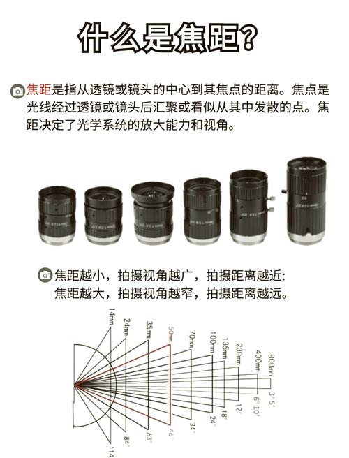 镜头直径怎么看