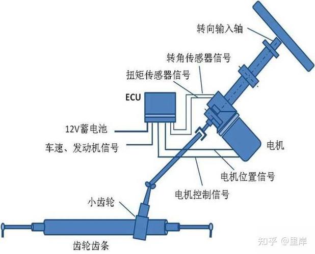 如何让耳机线不缠绕