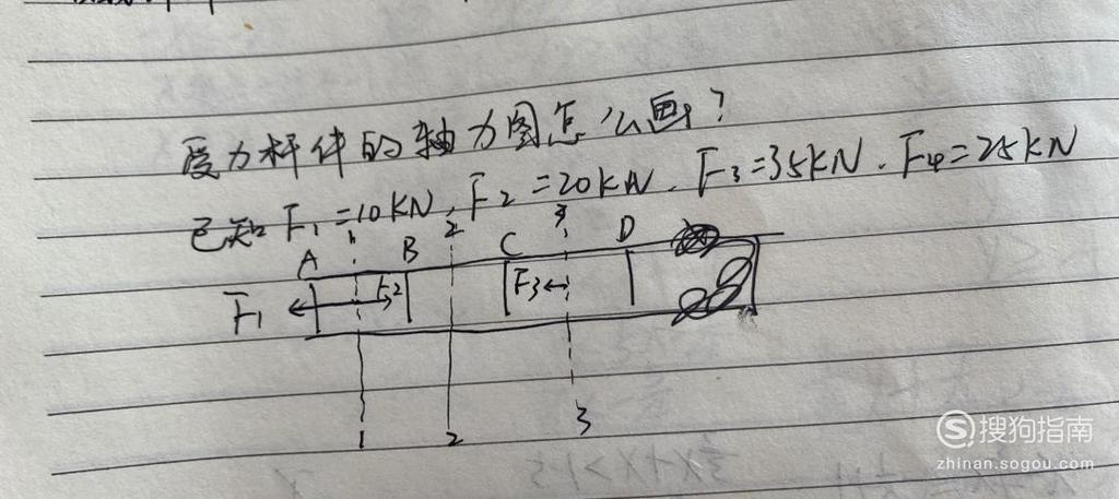 轴力图怎么判断正负图标
