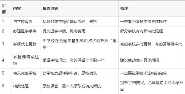 高中退学后学籍怎么处理
