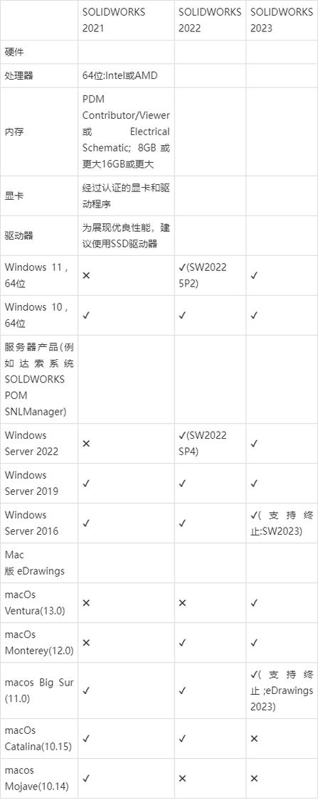 solidworks推荐电脑配置