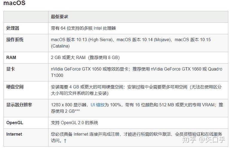 ps工作需要的电脑配置图标