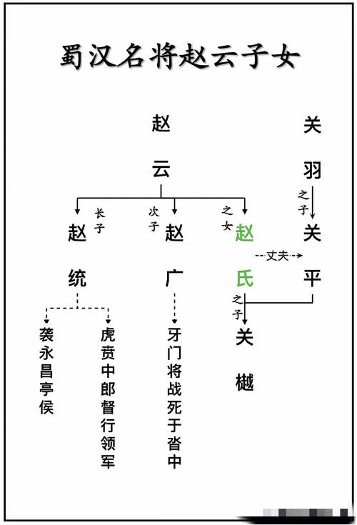 qq三国子女2.6万洗髓