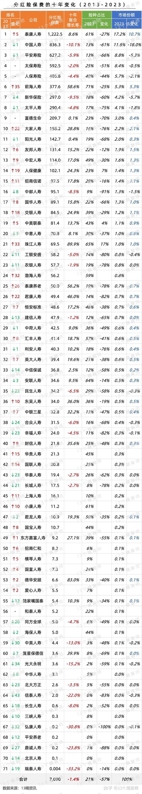 京东和顺丰是一个档次吗