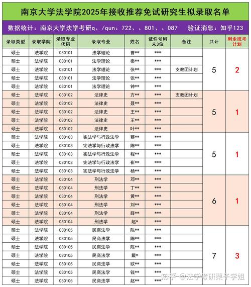 南京政治学院有多难考