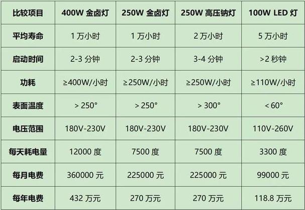 灯一个小时耗多少电图标