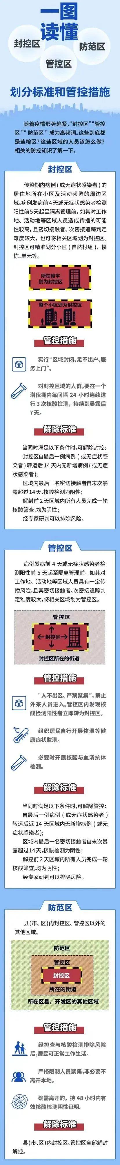 管控区域是什么意思图标