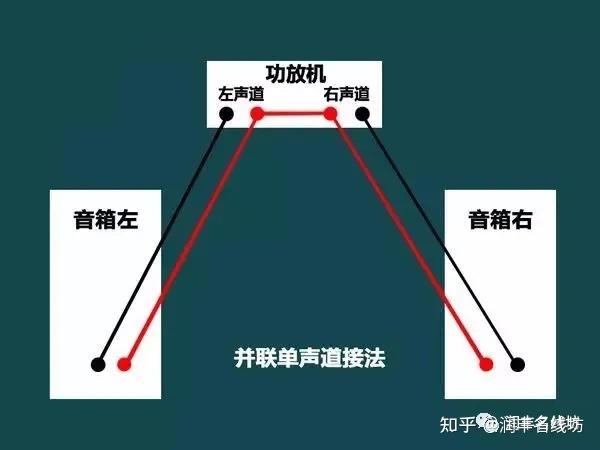 sansui功放怎么连接音箱
