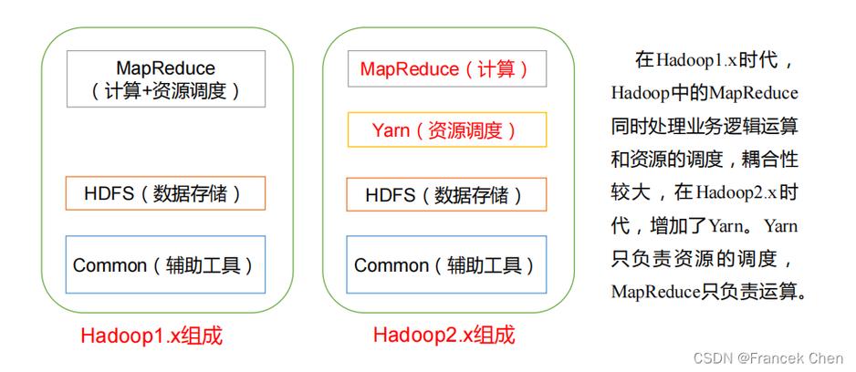 大数据hadoop是什么