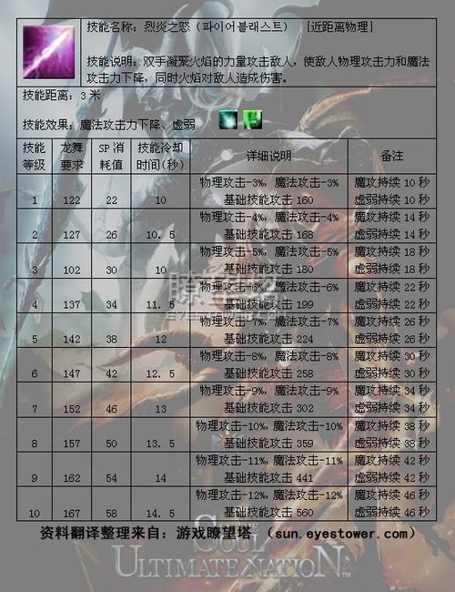 龙骑士转职后的技能介绍