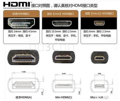 电脑显卡接口类型图解缩略图