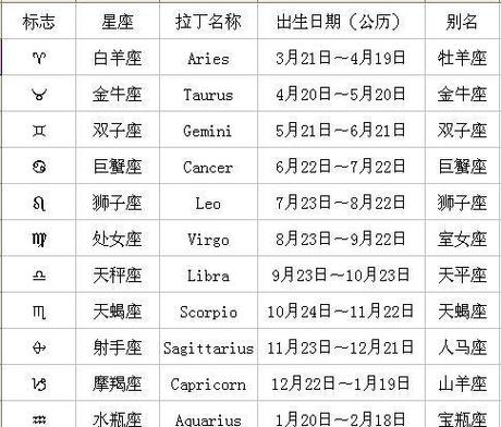 每日星座运势查询运势