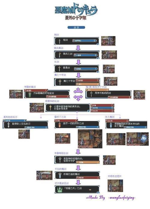恶魔城废墟武器怎么搭配