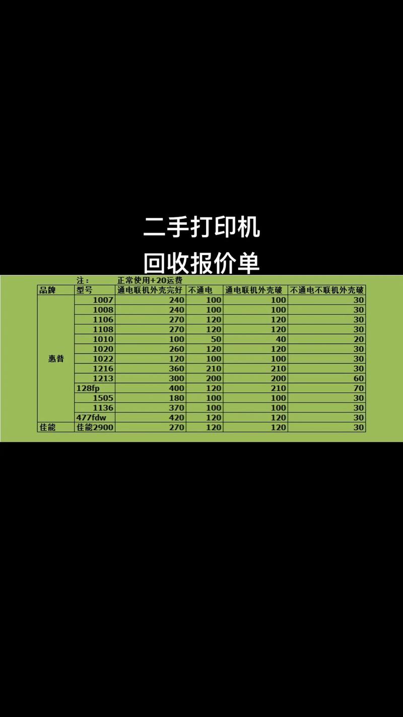 打印机回收多少钱一台图标