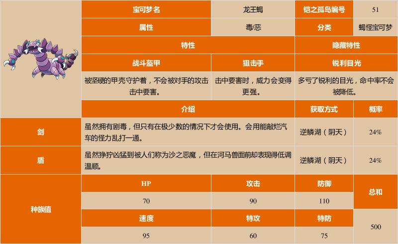 口袋妖怪龙王蝎配招