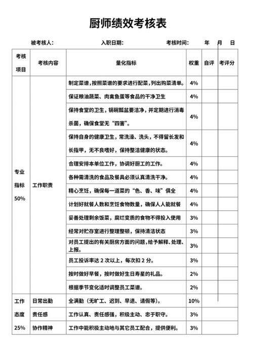 绩效考核标准怎么制定图标
