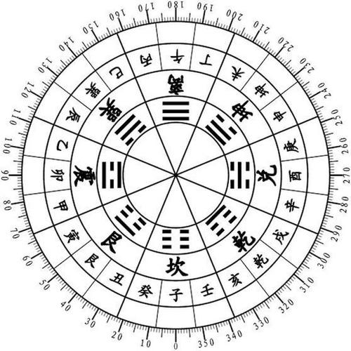 最好的罗盘下载到手机上