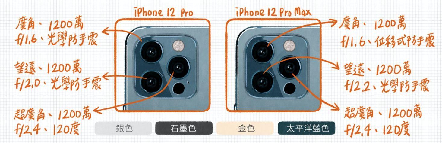 3个摄像头是苹果几