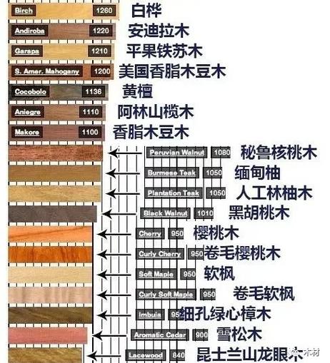 木材的获取方式图标