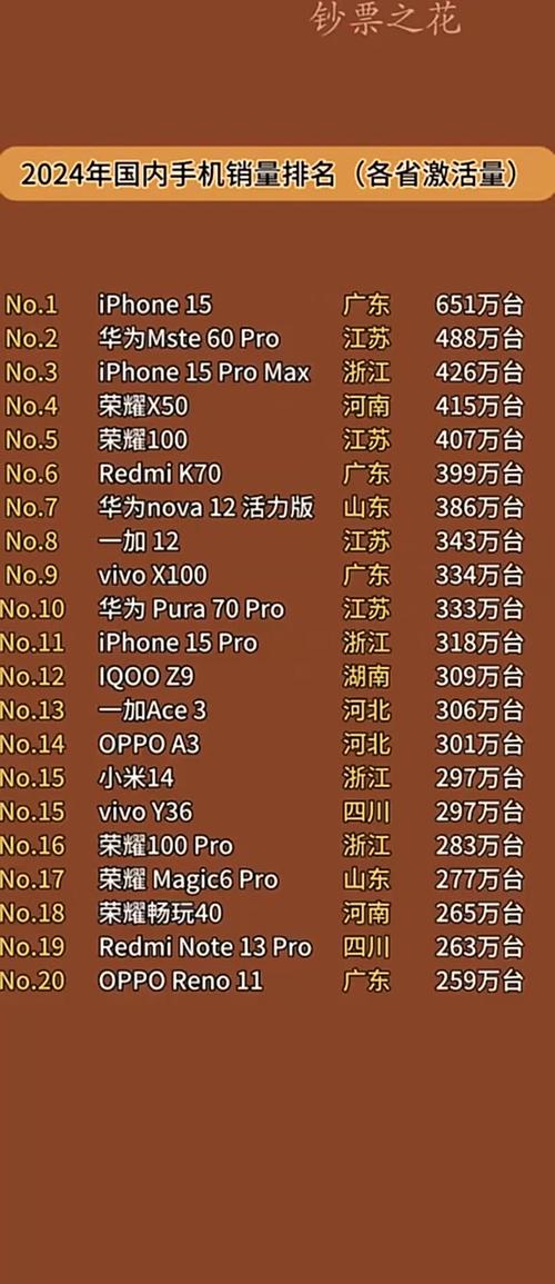 国内手机排名前十名缩略图