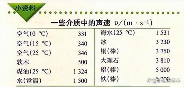 苹果手机话筒音量太小怎么办图标