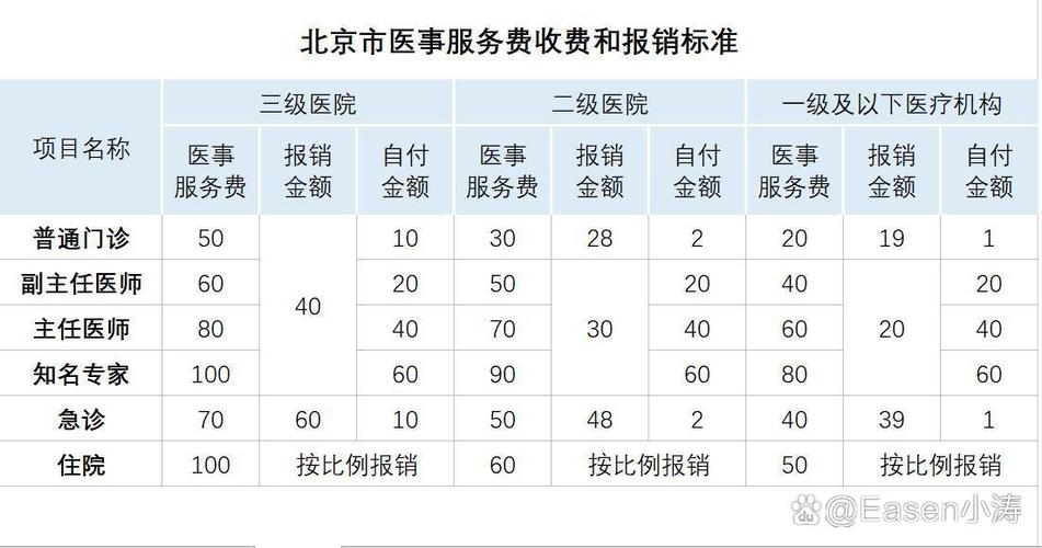 酒驾受伤住院医保报销吗