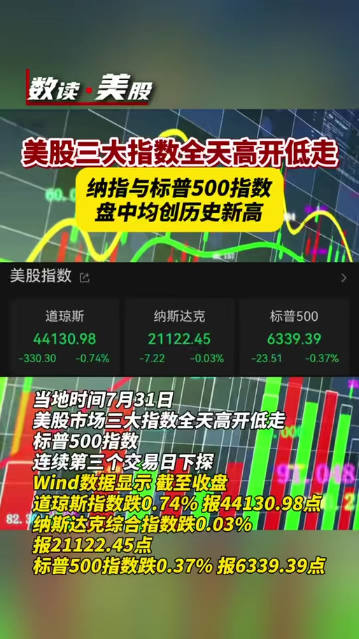 美股三大指数高开