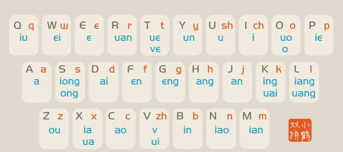打字快用什么输入法