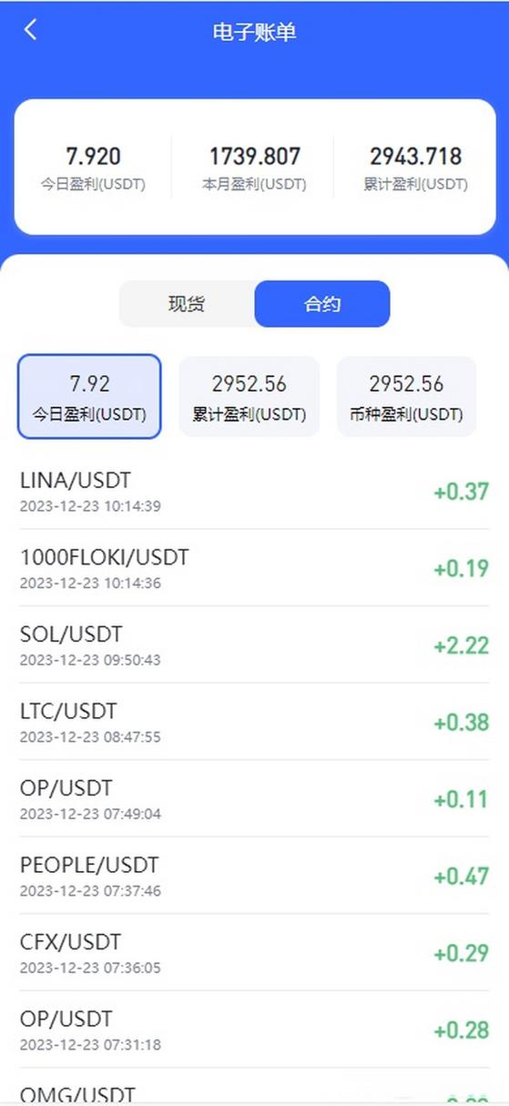 BTC每张合约多少钱