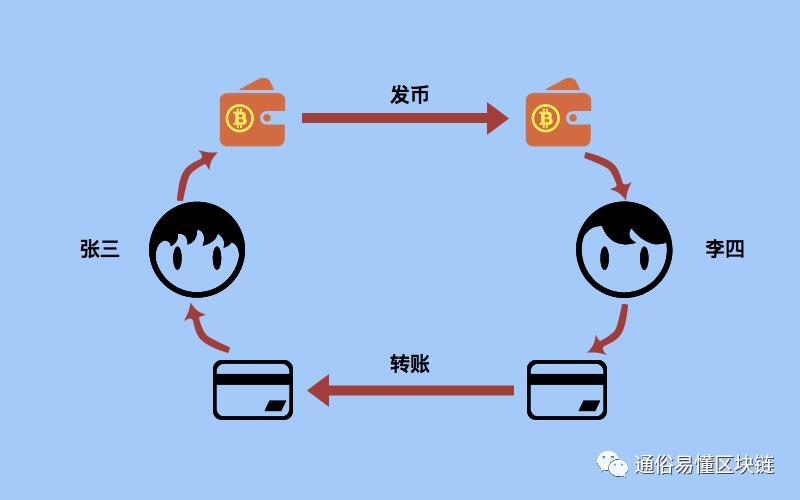 比特币交易图