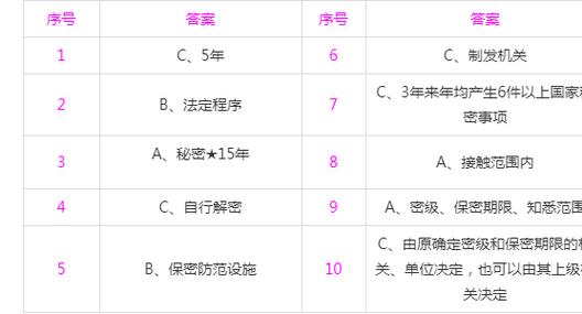 保密知识测试试题库