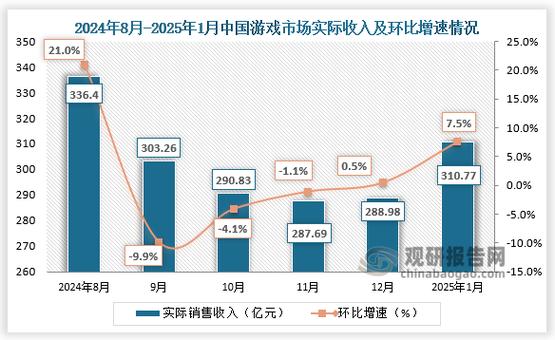 中国游戏发展缩略图