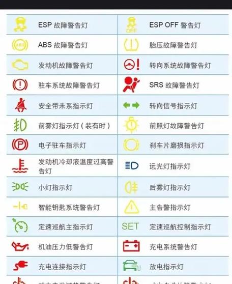 空调指示灯闪烁什么原因图标