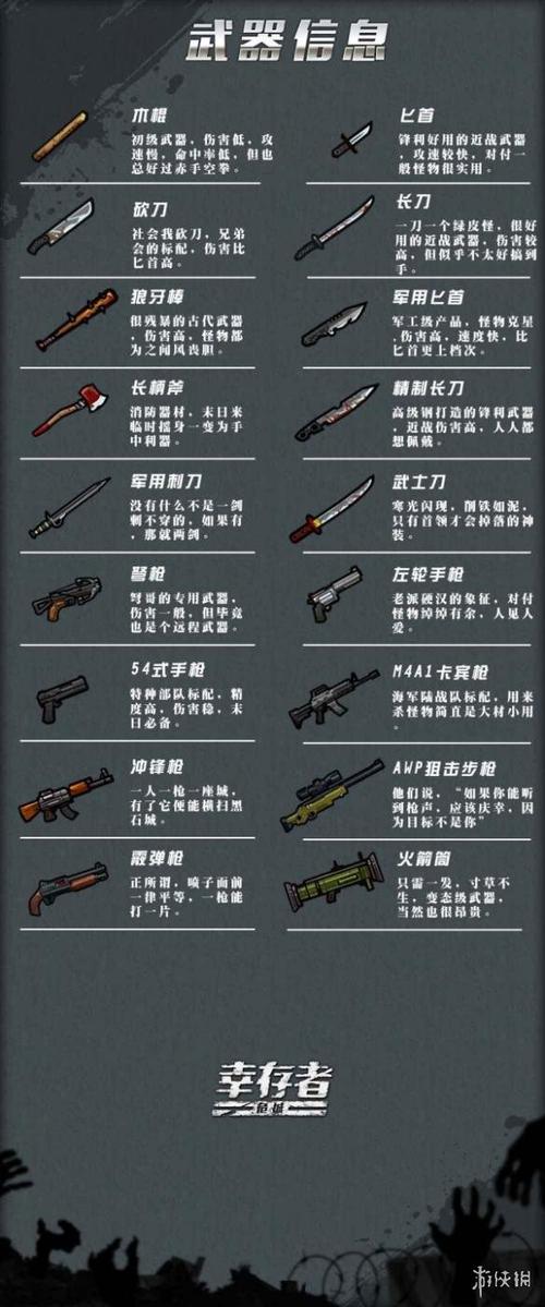 幸存者危城五个道具都在哪儿