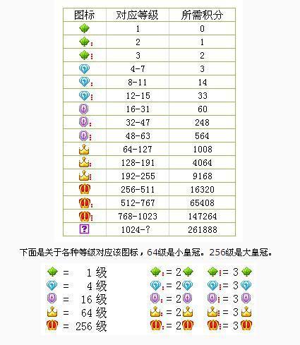 qq黄钻升级规则缩略图