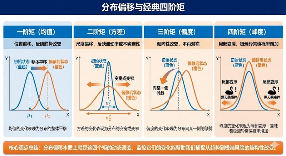 打印机打印偏移