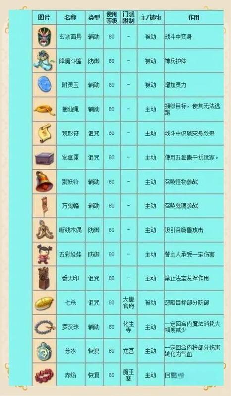 法宝的分类