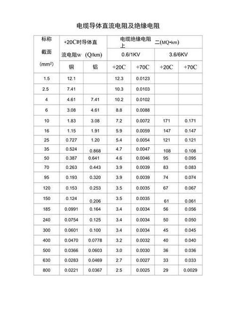 绝缘电阻值多少为标准
