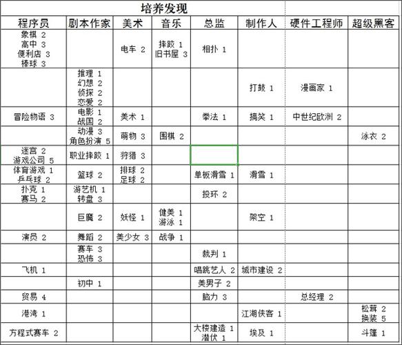 游戏发展国2.0.8汉化版缩略图