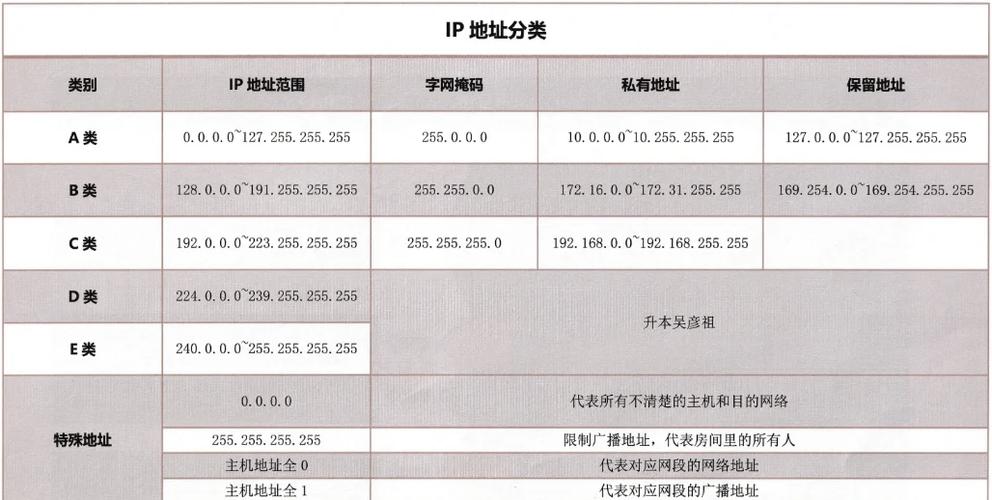 最好用的ip地址