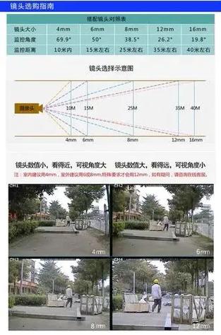 监控摄像头能拍多远