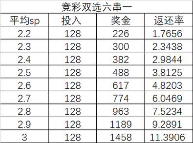 竞彩5串一奖金计算公式