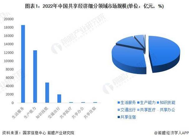 共享经济的弊端及例子