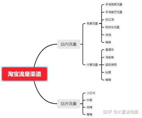 怎样做流量截图